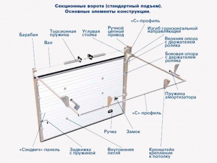 Swinging porți pentru garaj cu desenele sale mâini (garaj) Swinging porți pentru garaj cu desenele sale mâini