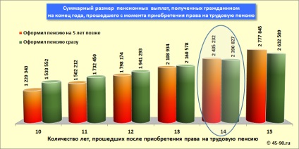 Amanarea de pensionare nu este profitabil! (Individual) Amanarea de pensionare nu este profitabil!