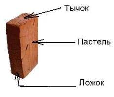 Cuptoare de incalzire de proiecte de construcții din cărămidă și cuptoare de caramida, zidarie cu mâinile lor (design) Cuptoare de incalzire de proiecte de construcții din cărămidă și cuptoare de caramida, zidarie cu mâinile lor
