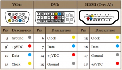Adaptor DVI la hdmi cu Schema mâinile lor (lor) Adaptor DVI la hdmi cu mâinile lor Schema