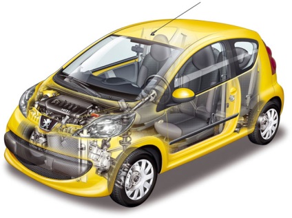 Peugeot 107 - economisire fără Frontiere (economii) Peugeot 107 - economia fără frontiere