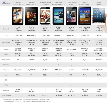 Ipad manual comprimat aypad, mini, aer, pro (ghidul de utilizare iPad) Ipad manual comprimat aypad, mini, aer, pro