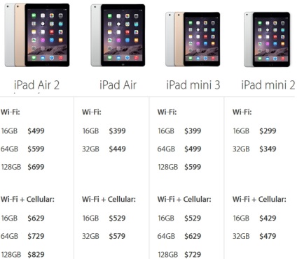 Ipad manual comprimat aypad, mini, aer, pro (manuală iPad) Ipad manual comprimat aypad, mini, aer, pro