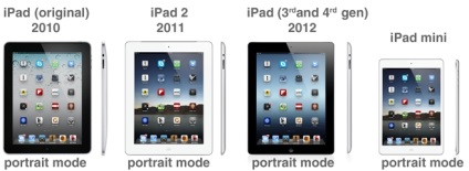 Ipad manual comprimat aypad, mini, aer, pro (instrucțiuni de utilizare iPad) Ipad manual comprimat aypad, mini, aer, pro