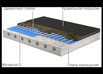 Pelicule megaizol (acoperiș exterioare pereți de izolare) megaizol de film