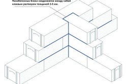 Densitatea spumei, precum și alte caracteristici ale materialului (materialelor) material spongios Densitatea și alte caracteristici