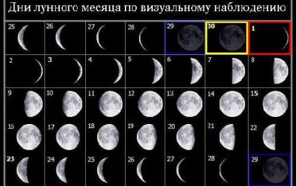 De ce Paștele în zile diferite scurt despre principalul lucru (pentru un motiv oarecare) De ce Paștele în zile diferite de fapte rapide