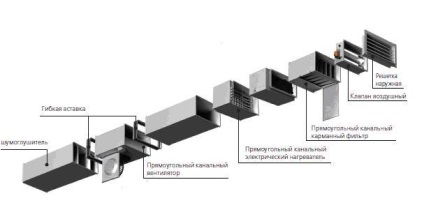 Selectarea ventilație grile de criterii de selecție, model popular (ventilație) Selectarea grile de ventilație criterii de selecție modele populare