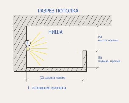 lumini plafon bandă LED-uri cu mâinile fotografia lui, montare și instalare (plafon) Plafonul lumini cu LED-uri panglică fotografie cu dvs. mâinile proprii, instalare și asamblare