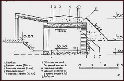 Crama în țară cu propriile lor mâini (acest tip de clădiri) Crama în țară cu propriile mâini