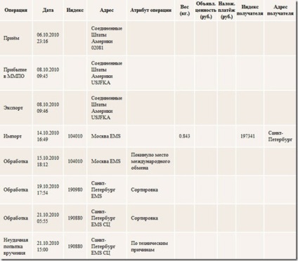 Cumpărarea prin intermediul blog-ul (amazon) Cumpărarea prin intermediul blog-