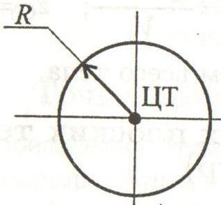 Poziția centrului de greutate al anumitor piese (gravitate) Centrul de greutate al unor figuri