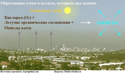 Avantaje și ozon daune (atmosfera superioara) Avantaje și prejudicii de ozon