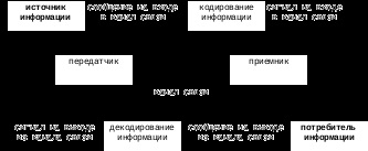 Conceptul de date