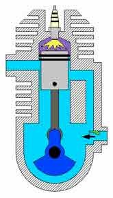 motor cu piston (motor cu piston) motor cu piston