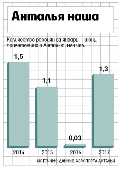 Fluxul de turiști români din Turcia crește în fiecare lună - declarații (română) Fluxul de turiști români din Turcia crește în fiecare lună - Monitorul