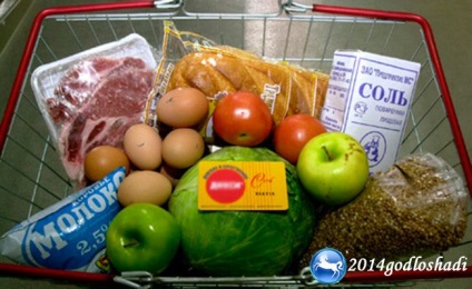 coșul de consum în 2017 compoziția, valoarea (coș) coșul de consum în 2017, compoziția, valoarea