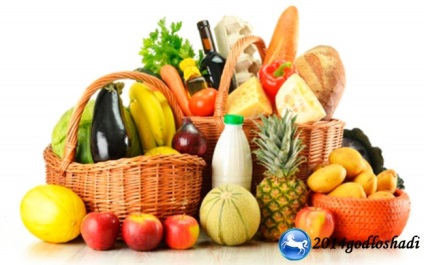 coșul de consum în 2017 compoziția, valoarea (2017) coșul de consum în 2017 compoziția, valoarea
