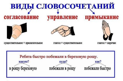 Exemple cu fraze de sprijin de control de comunicare armonizare (Exemple) Exemple expresii cu ajutorul contiguitate de comunicare de control armonizare