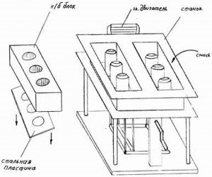 peskoblokov de producție cu mâinile lor, ca o tehnologie de afaceri echipamente, mașini-unelte și de fabricație (mâini) peskoblokov de producție cu mâinile lor, ca un echipament de afaceri, instrument de mașini și tehnologie de fabricație