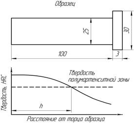 hardenability oțel și hardenability (rezumate) Călire și călibilitatea oțelului