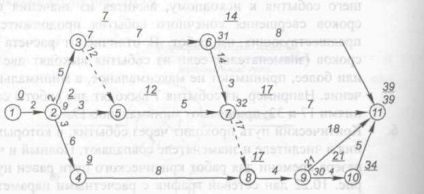 Calculul calendarului de rețea (de calcul) Calculul calendarului de rețea