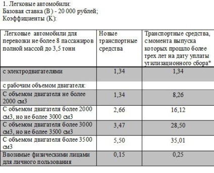 Calculul taxei de utilizare pe autovehicule (contra cost) Calculul taxei de utilizare pe masini