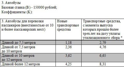 Calculul taxei de utilizare pe autovehicule (Rabla) Calculul taxei de utilizare pe masini