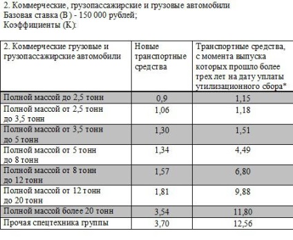 Calculul taxei de utilizare pe autovehicule (contra cost) Calculul taxei de utilizare pe masini