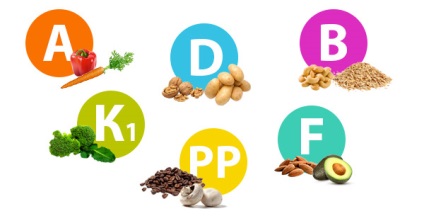 Grăsimi vegetale din dieta (compoziția vegetală intrare) Grăsimi vegetale în dietă