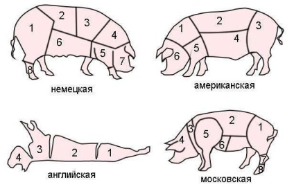 porci măcelărești la domiciliu (condiții) Butchering un porc la domiciliu