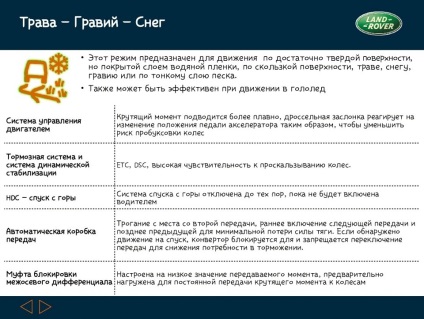 Explicații privind răspunsul pentru teren (răspuns) Clarificare privind răspunsul teren
