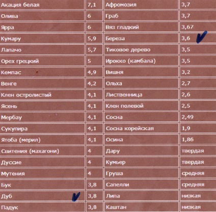 Recomandări și greșeli (erori și recomandări) Recomandări și erori