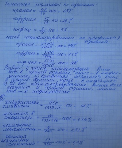 Probleme rezolvate examen privind sănătatea publică și de îngrijire a sănătății, Page 8 (scris de pacienți au murit) Probleme rezolvate examen privind sănătatea publică și de îngrijire a sănătății, Page 8
