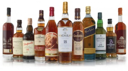 Rating-ul whisky în popularitate (nota) Rating-ul whisky în popularitate