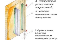 Secretele placare și de pregătire a suprafeței (preparare) Secretele de țiglă și de suprafață de pregătire
