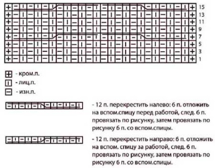 Esarfe împletitură schema Descriere ace de tricotat (fular tricotate) Esarfe împletitură schema Descriere ace de tricotat