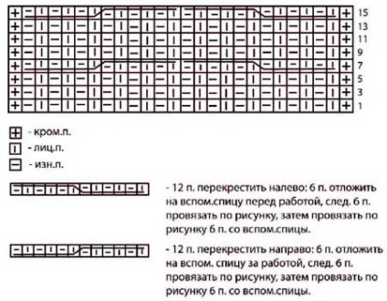 Esarfe împletitură schema Descriere ace de tricotat