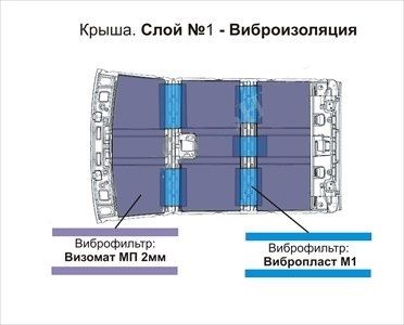 Izolarea fonică a acoperișului masinii face cu propriile lor mâini (mâini) Izolarea fonică a acoperișului masinii face cu propriile lor mâini
