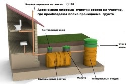 sistem de canalizare într-o casă privată cu propria diagrama mâini (foto și video) (acasă) sistem de canalizare într-o casă privată, cu propriul său sistem de mâini (fotografii și video)