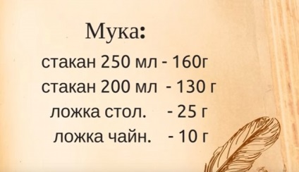 Câte grame per mililitru - masa de cântărire (tabel) Câte grame per mililitru - tabel de cântărire