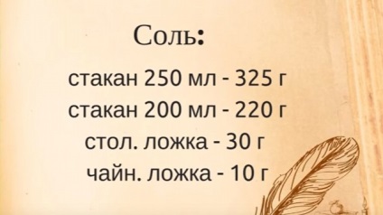 Câte grame per mililitru - cântărire tabel (măsurare) Câte grame per mililitru - tabel de cântărire