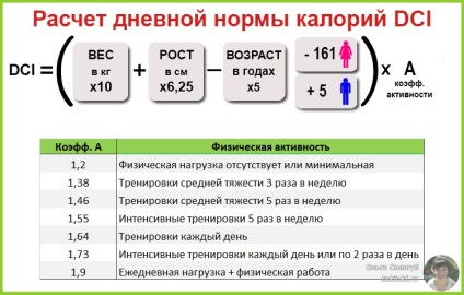 Câte calorii are nevoie de o persoană pe zi, în medie, (calorii) Câte calorii are nevoie de o persoană într-o zi, în medie,