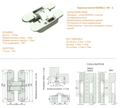 balama pentru Ascunse caracteristici de instalare usi de interior (usa) balama încastrată pentru uși de interior caracteristici de instalare