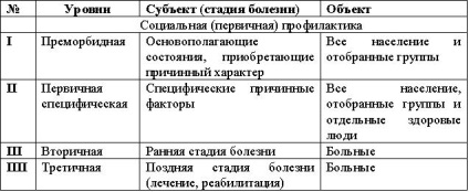 boli sociale (a) boală socială