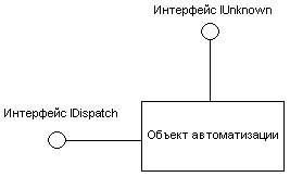 Crearea unui simplu com-obiect (crearea unui obiect COM folosind un vrăjitor) Crearea unui simplu com-obiect