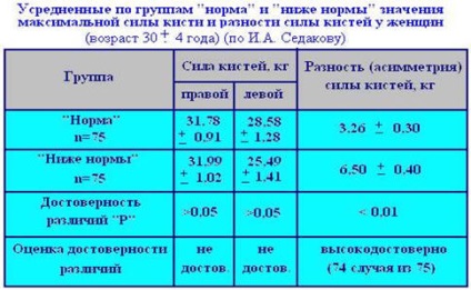 forța Stanovaya (devine o forță) forță Stanovaya