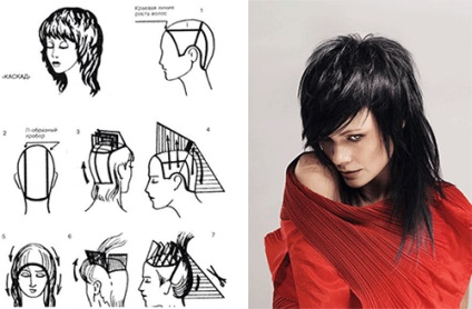 cascadă Tunsoare de opțiuni de stil de păr scurt (păr) cascadă Tunsoare de opțiuni de styling pentru par scurt