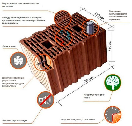 Construcția de case din keramobloka la cheie (ceramica cald) Construcție de case din cheie keramobloka