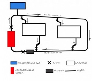 schema de încălzire este o casă cu un singur etaj - tipurile de încălzire - afla mai multe! (Schema de încălzire este o casă cu un singur etaj) schema de încălzire este o casă cu un singur etaj - tipurile de încălzire - afla mai multe!